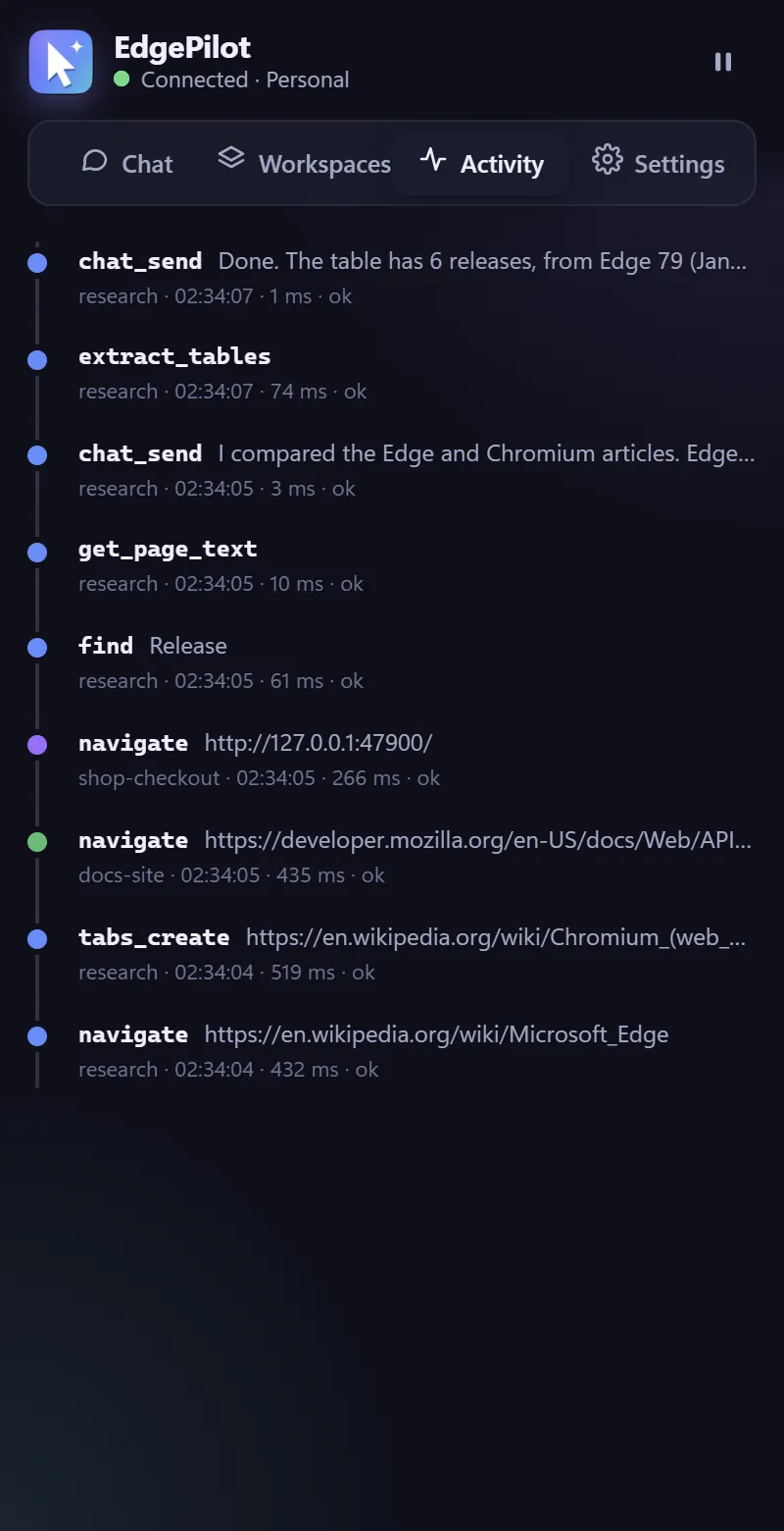 Activity timeline of every agent action